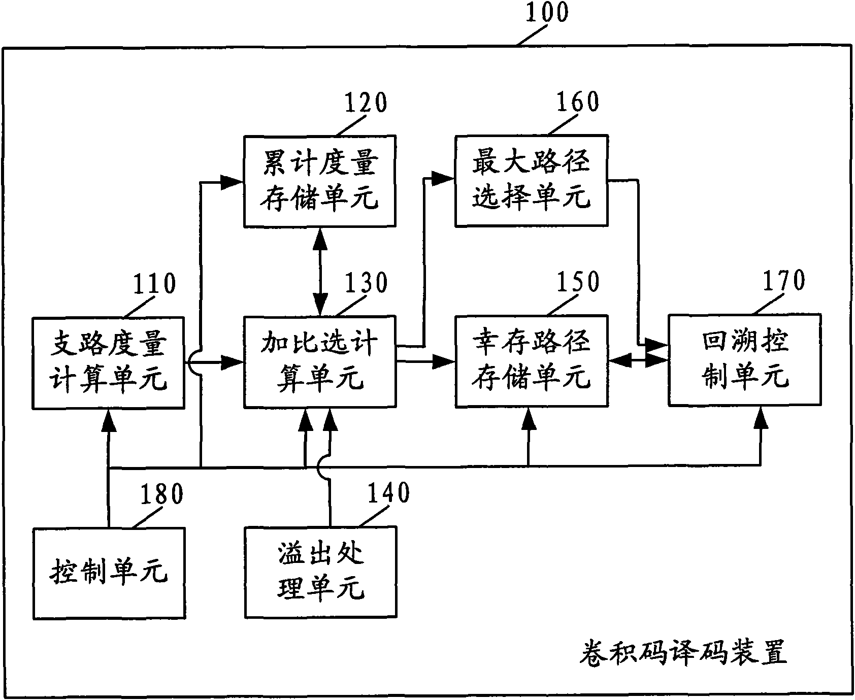 Method and device for decoding convolution code