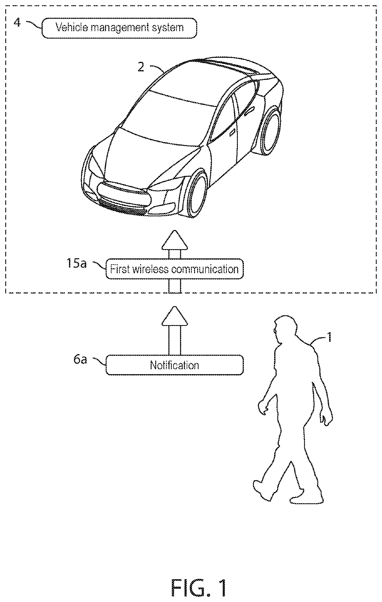 Self-driving vehicle systems and methods