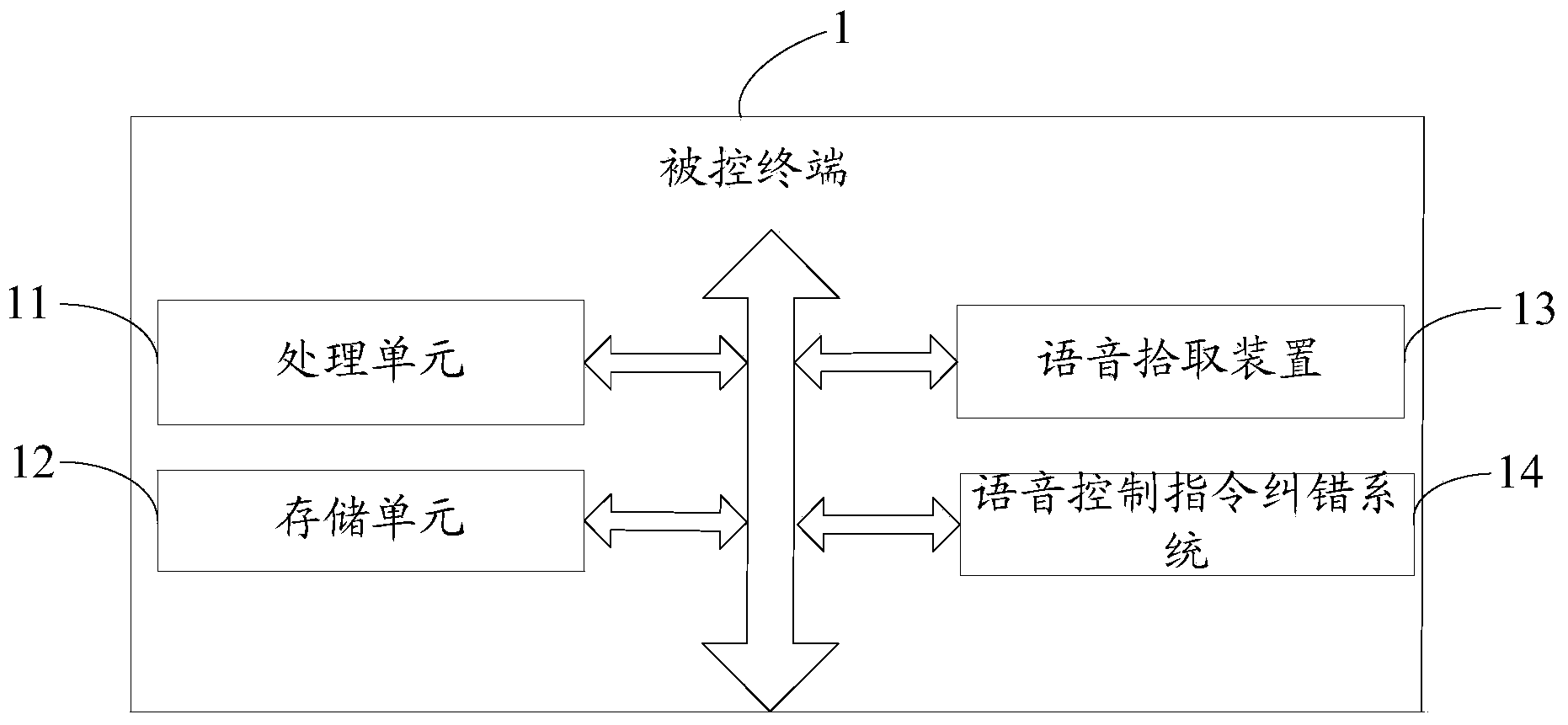 Error correction method and system for voice control instruction