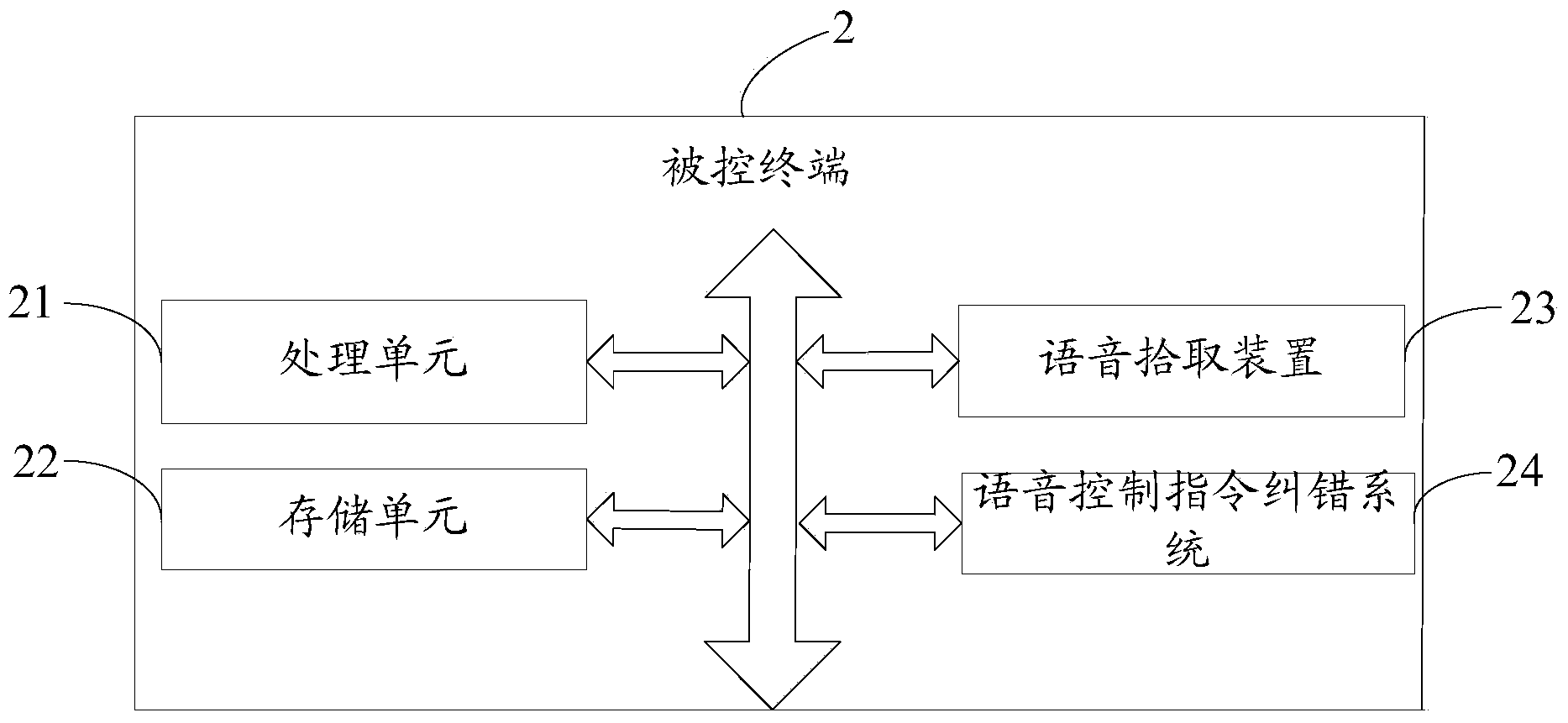 Error correction method and system for voice control instruction