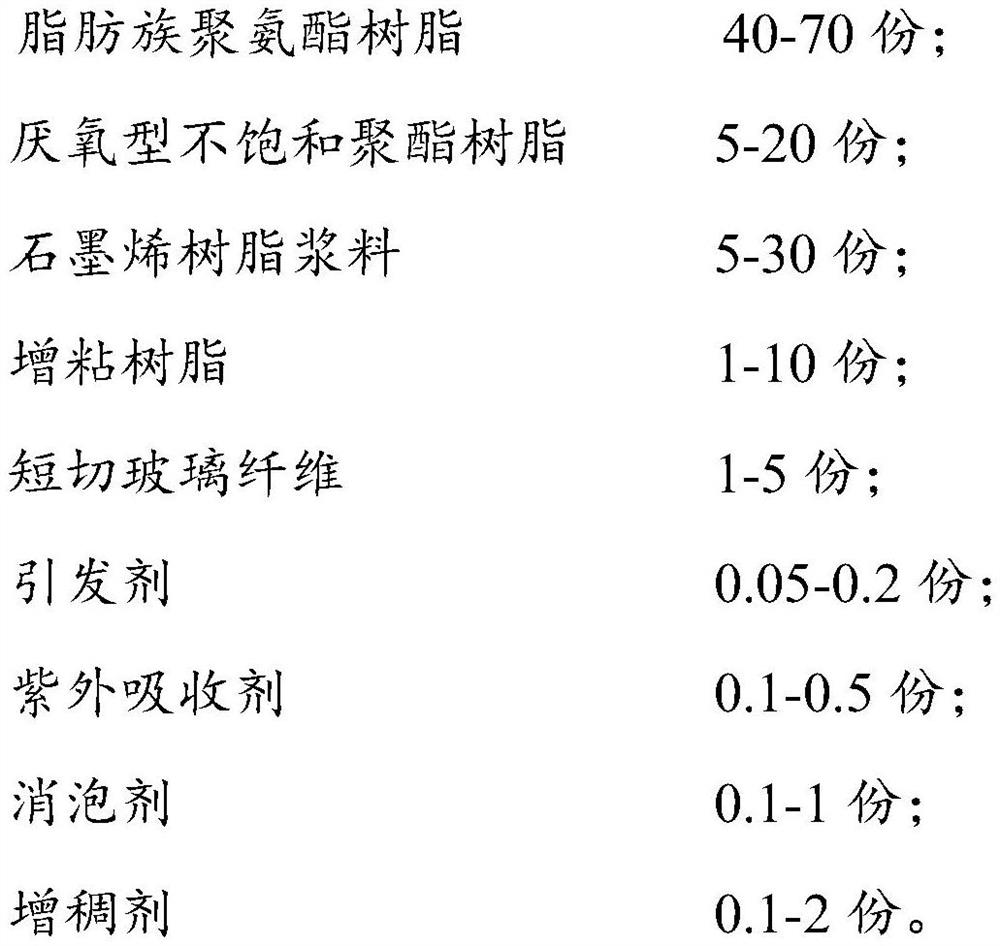 Flexible anti-corrosion belt as well as preparation method and application thereof