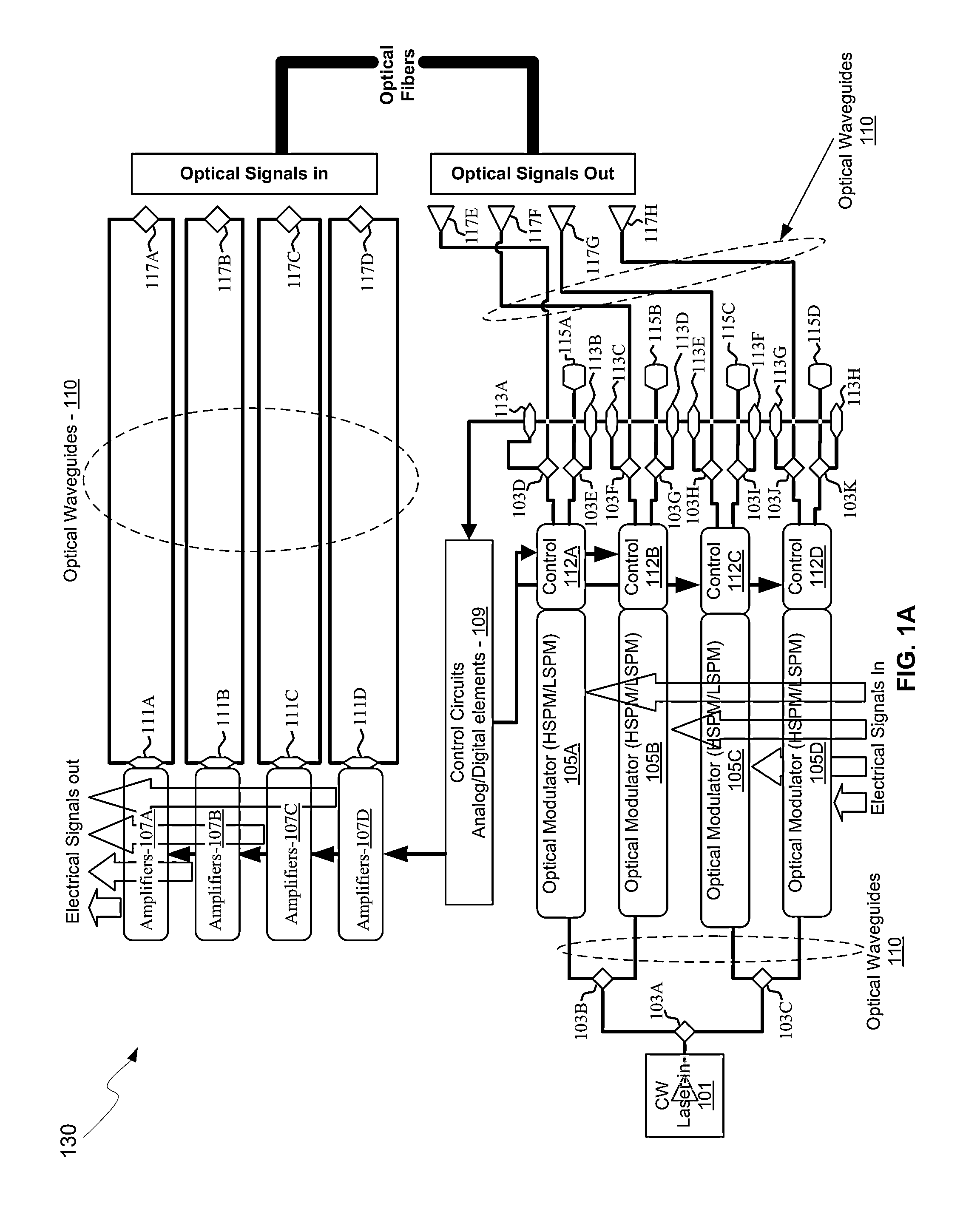 Method and system for grating couplers incorporating perturbed waveguides