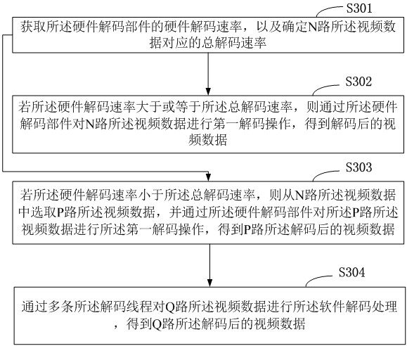 A video data playback method and terminal equipment