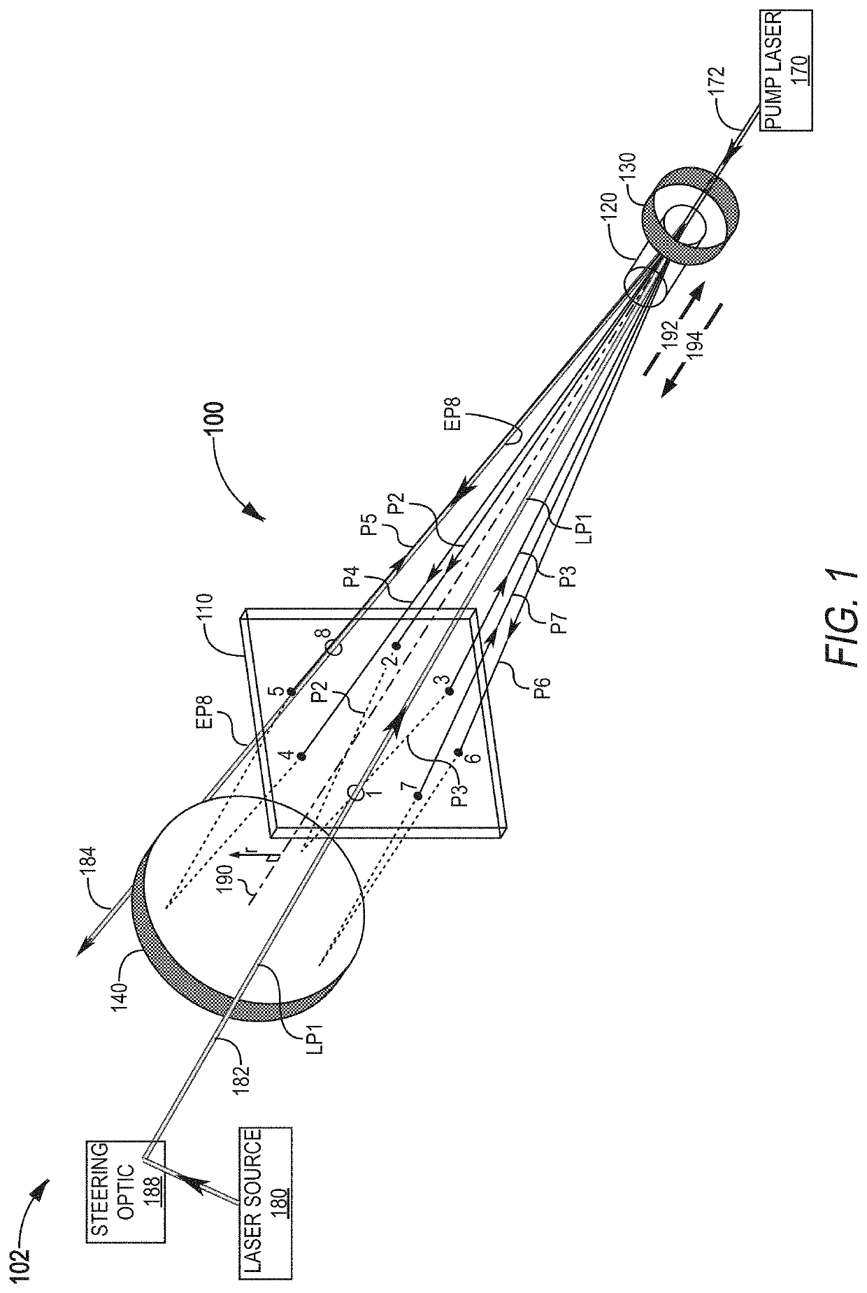 Multipass laser amplifier and no-optical-power beam steering element