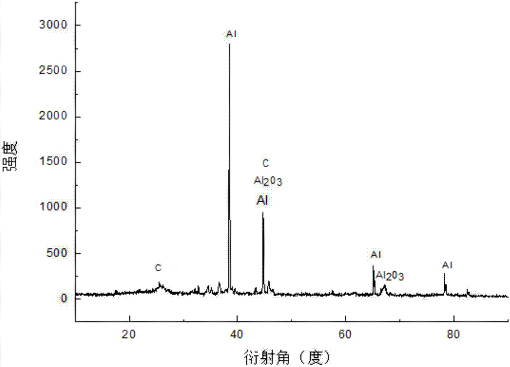 Preparation method of carbon nanotube-alumina hybrid reinforced magnesium-aluminum alloy composite material