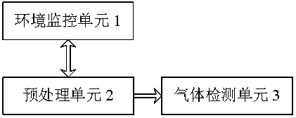 Intelligent gas sensing detection method and sensing detection system using same