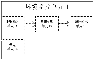 Intelligent gas sensing detection method and sensing detection system using same