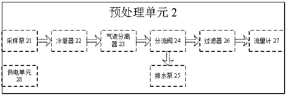 Intelligent gas sensing detection method and sensing detection system using same