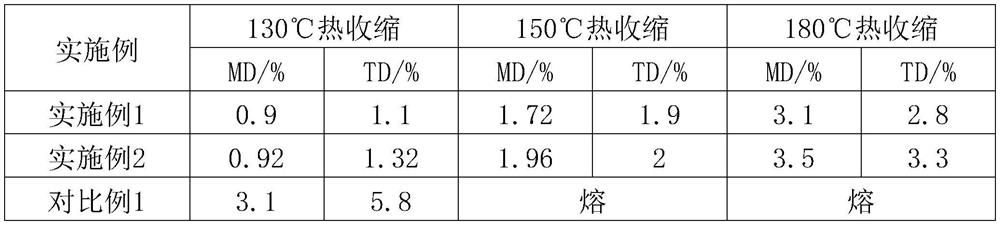 High-temperature-resistant diaphragm paper for lithium ion battery and preparation method thereof