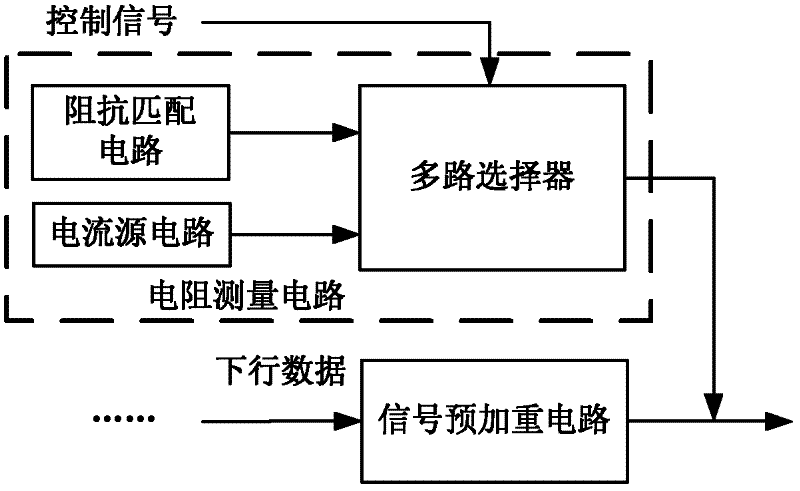 Systems and methods for implementing testing geophysical survey digital packages