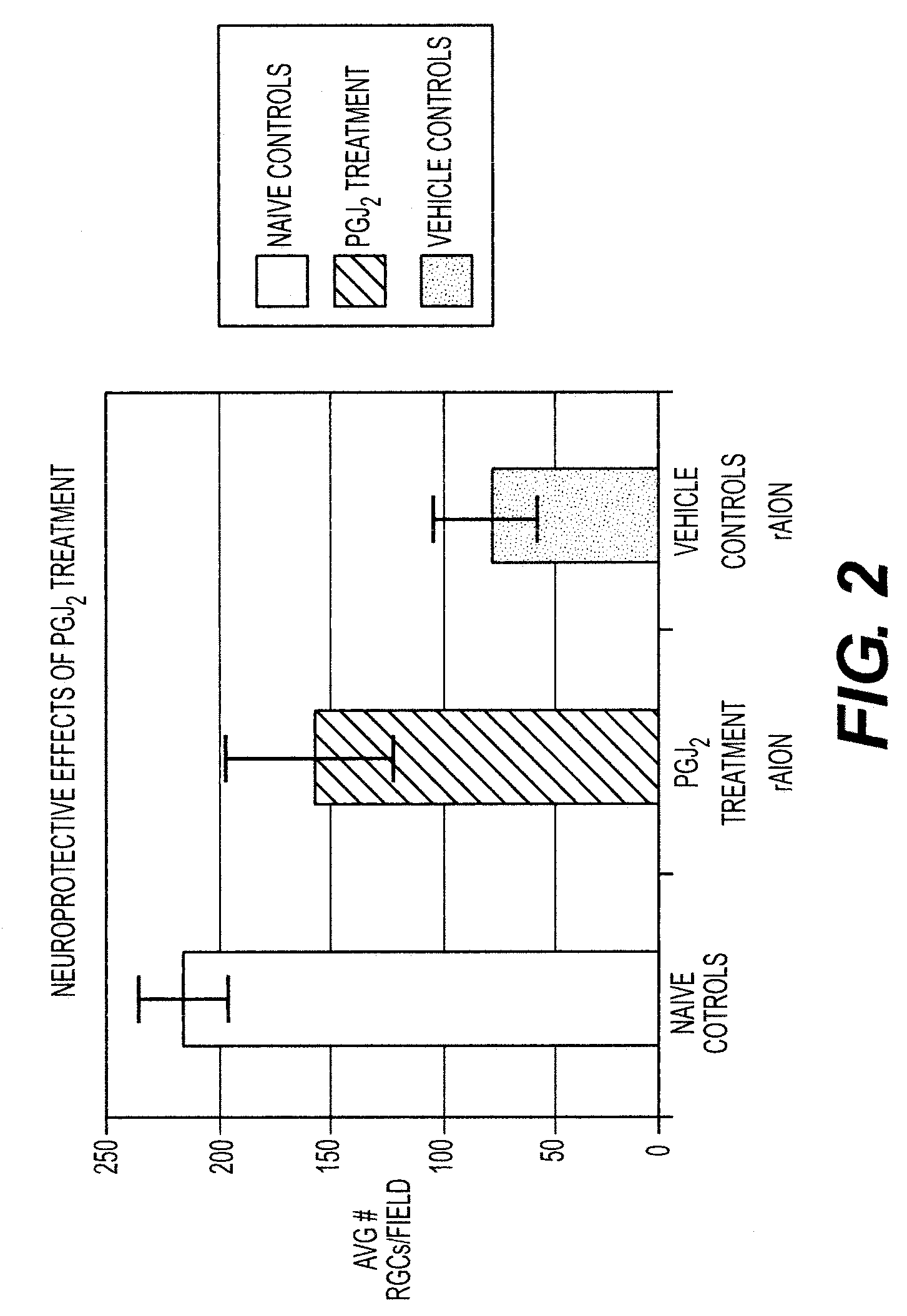 Compositions and methods for treatment of optic nerve diseases