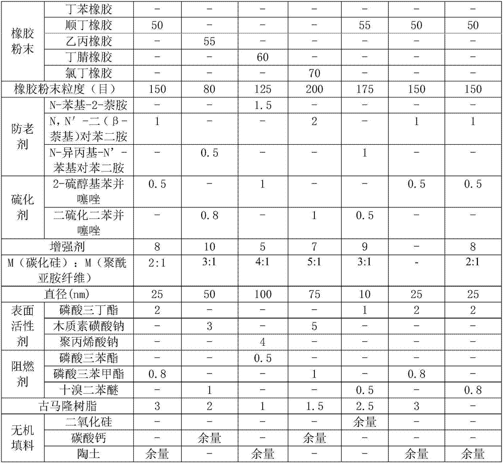 Rubber elastomer-based rapid forming material