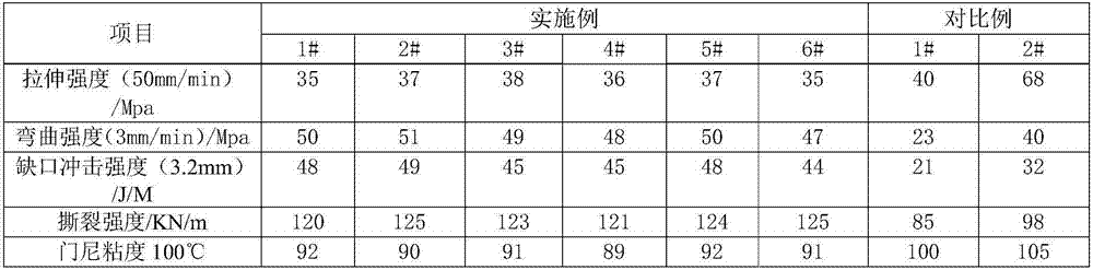 Rubber elastomer-based rapid forming material