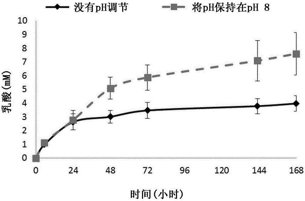 Method for recycling plastic products