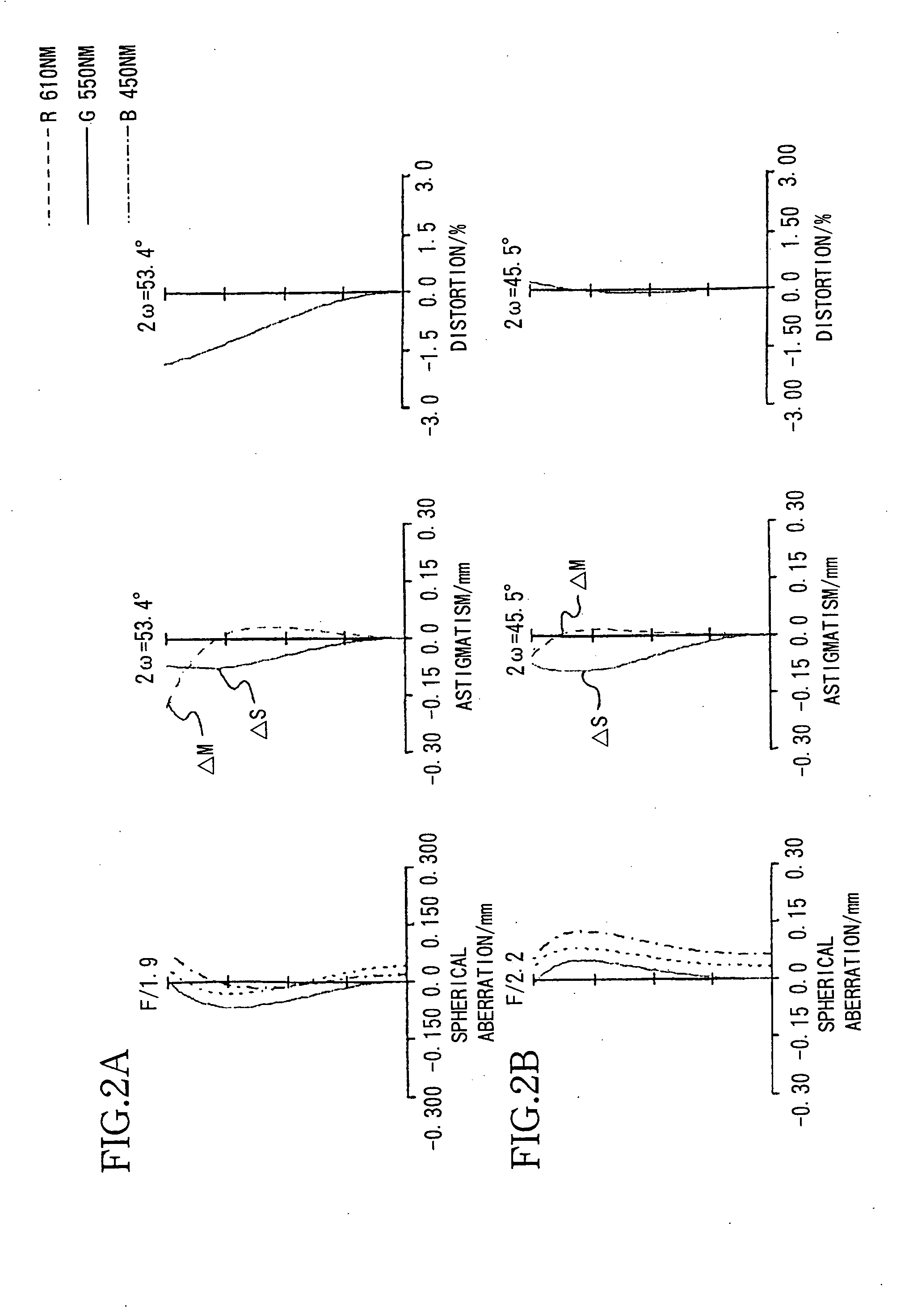 Zoom lens and image projection apparatus having the same