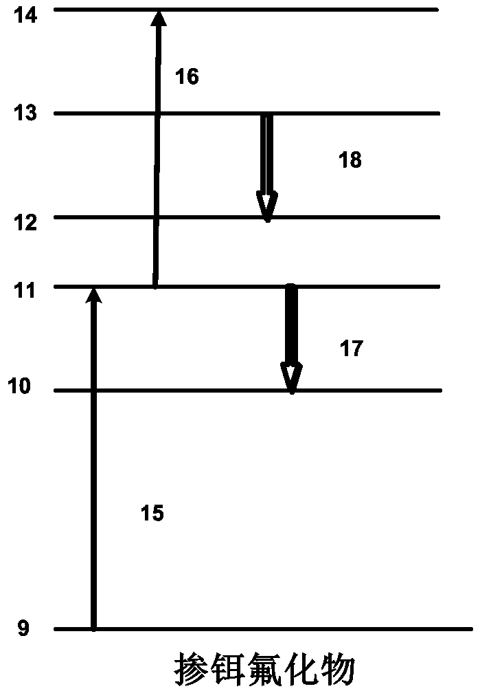 A dual-wavelength pumped mid-infrared Raman fiber laser