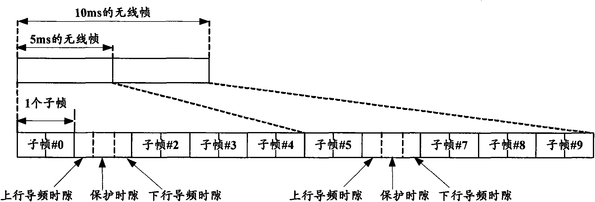 Method and device for data transmission of continuous equidirectional subframes