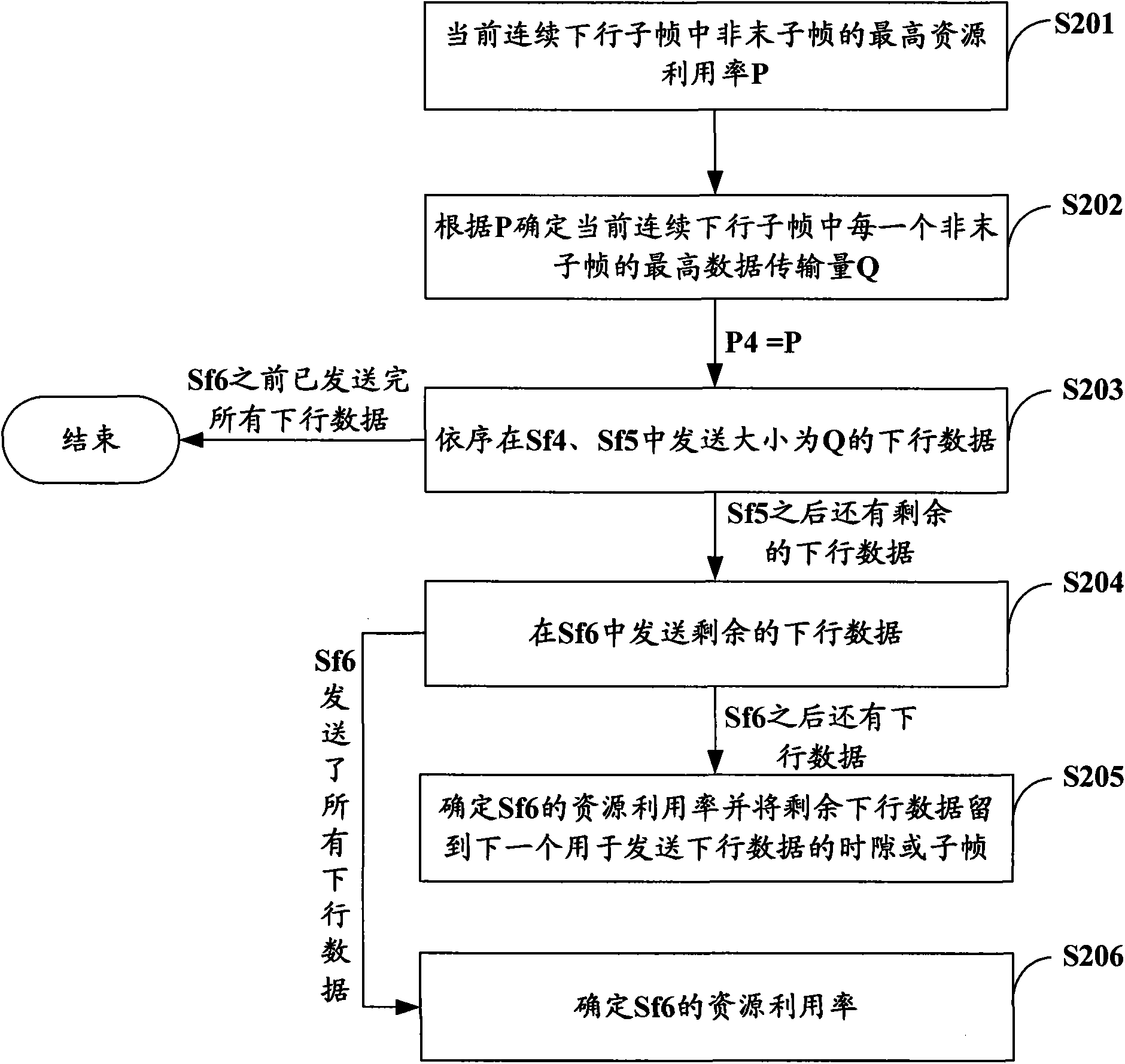 Method and device for data transmission of continuous equidirectional subframes