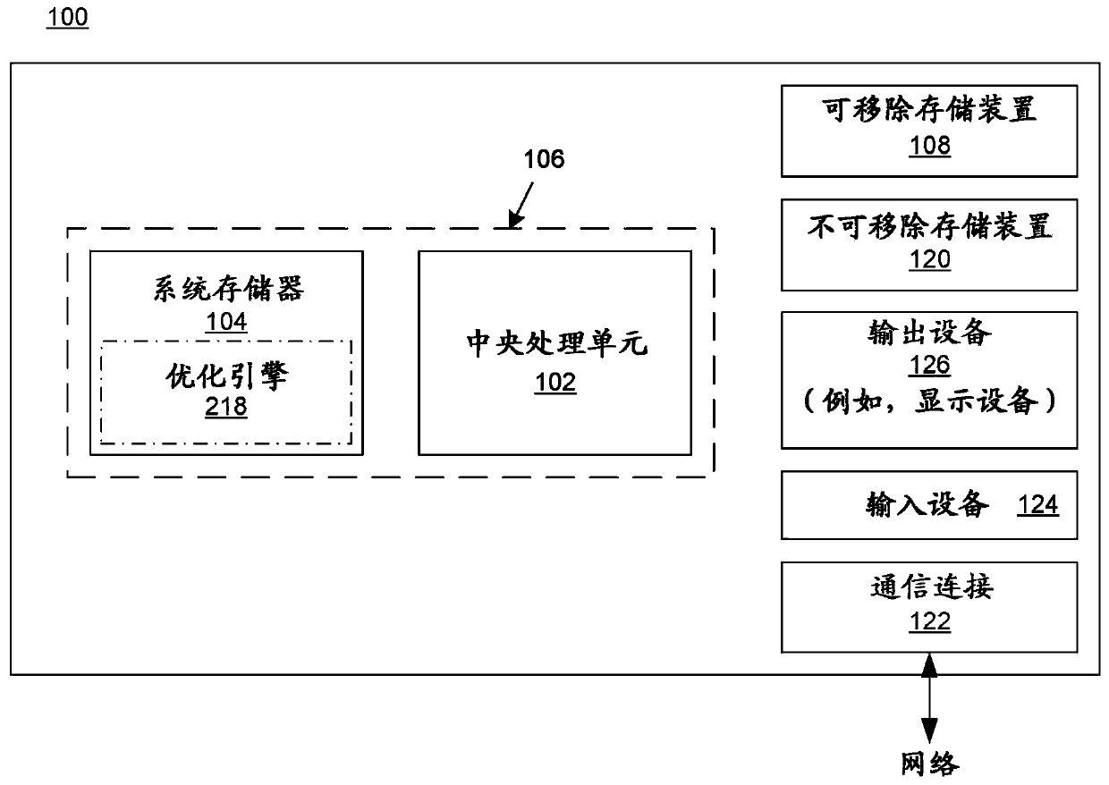 Method and apparatus for performing irradiation time optimization for intensity modulated proton therapy