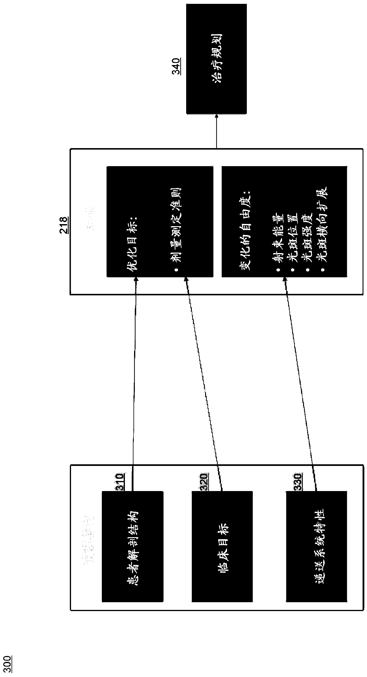 Method and apparatus for performing irradiation time optimization for intensity modulated proton therapy