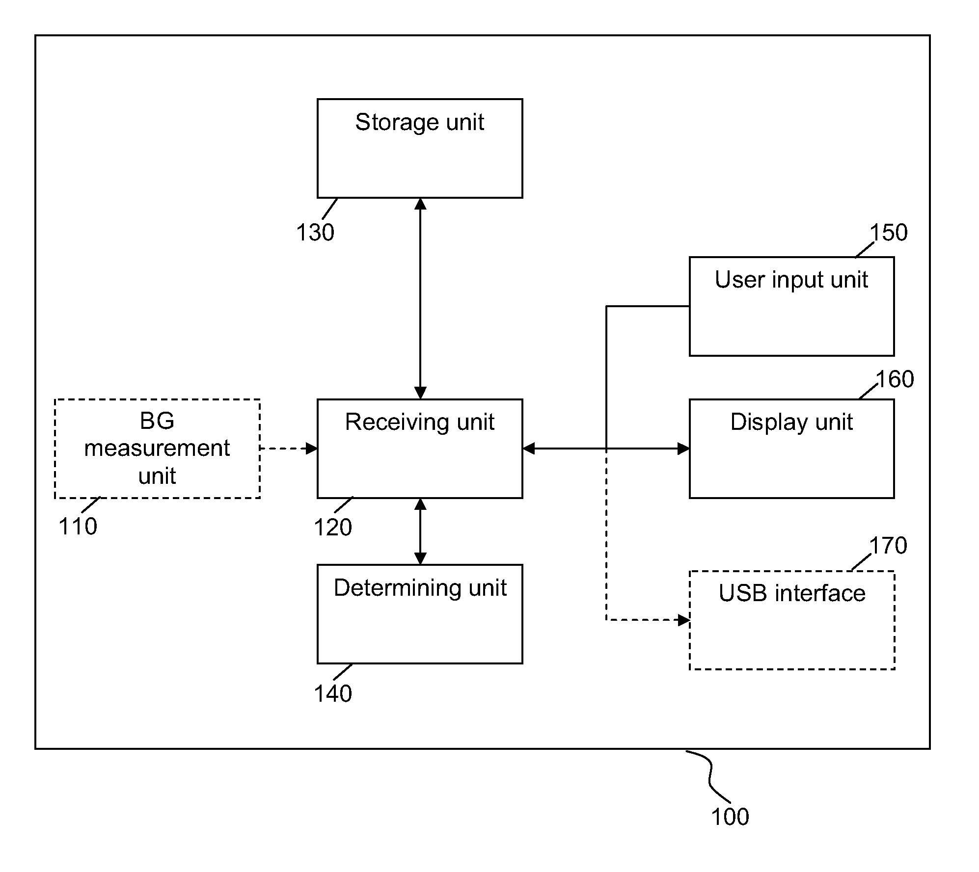 Medical system and method for providing glycemic control based on glycemic response information