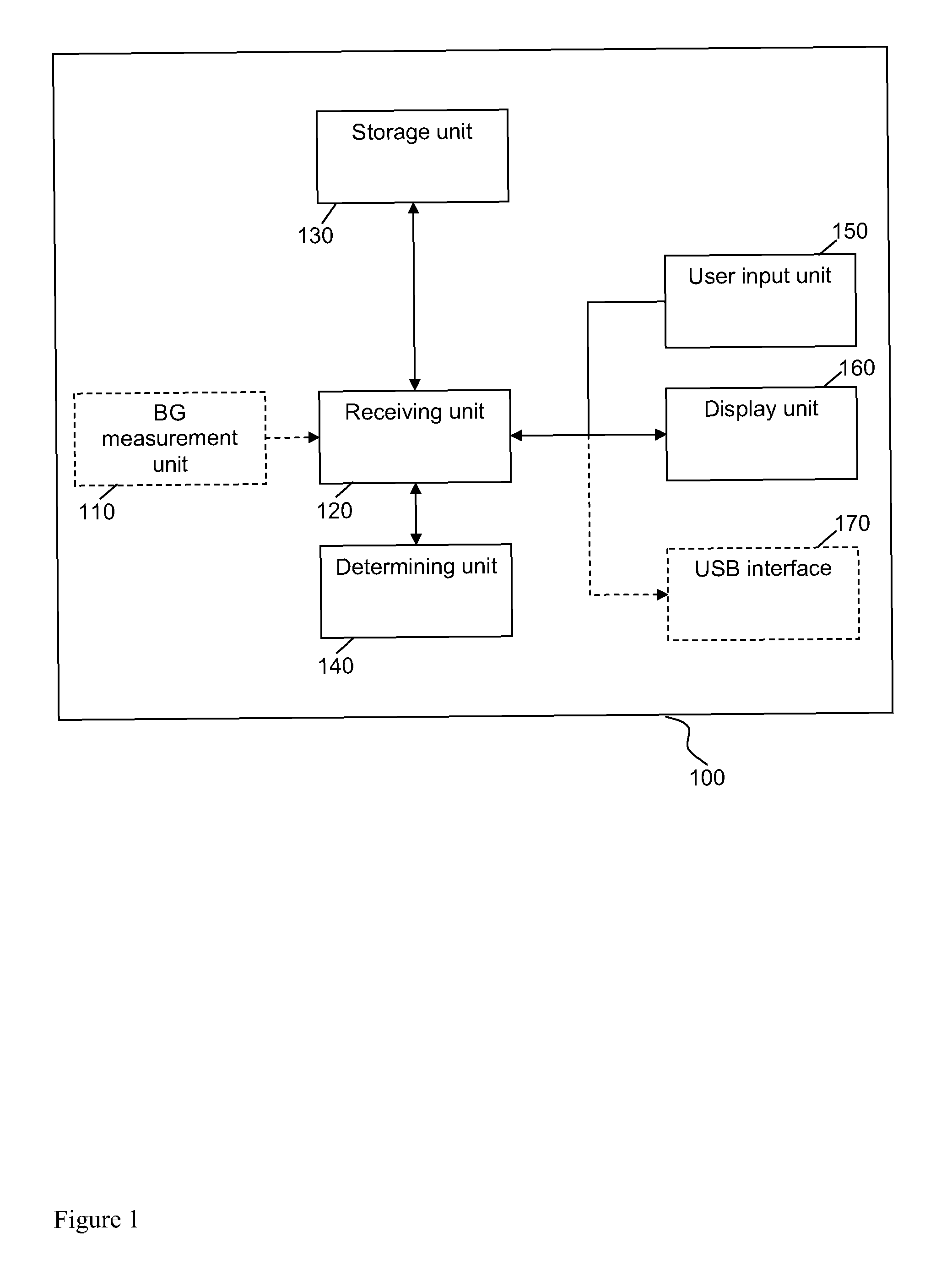 Medical system and method for providing glycemic control based on glycemic response information