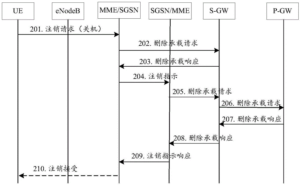 ISR deactivating method and ISR deactivation instructing device