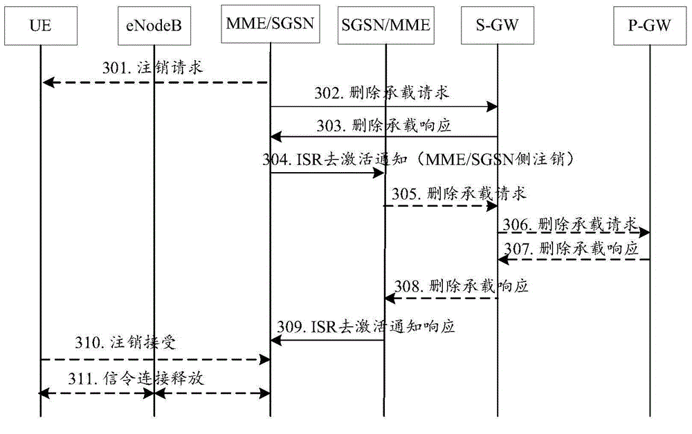 ISR deactivating method and ISR deactivation instructing device