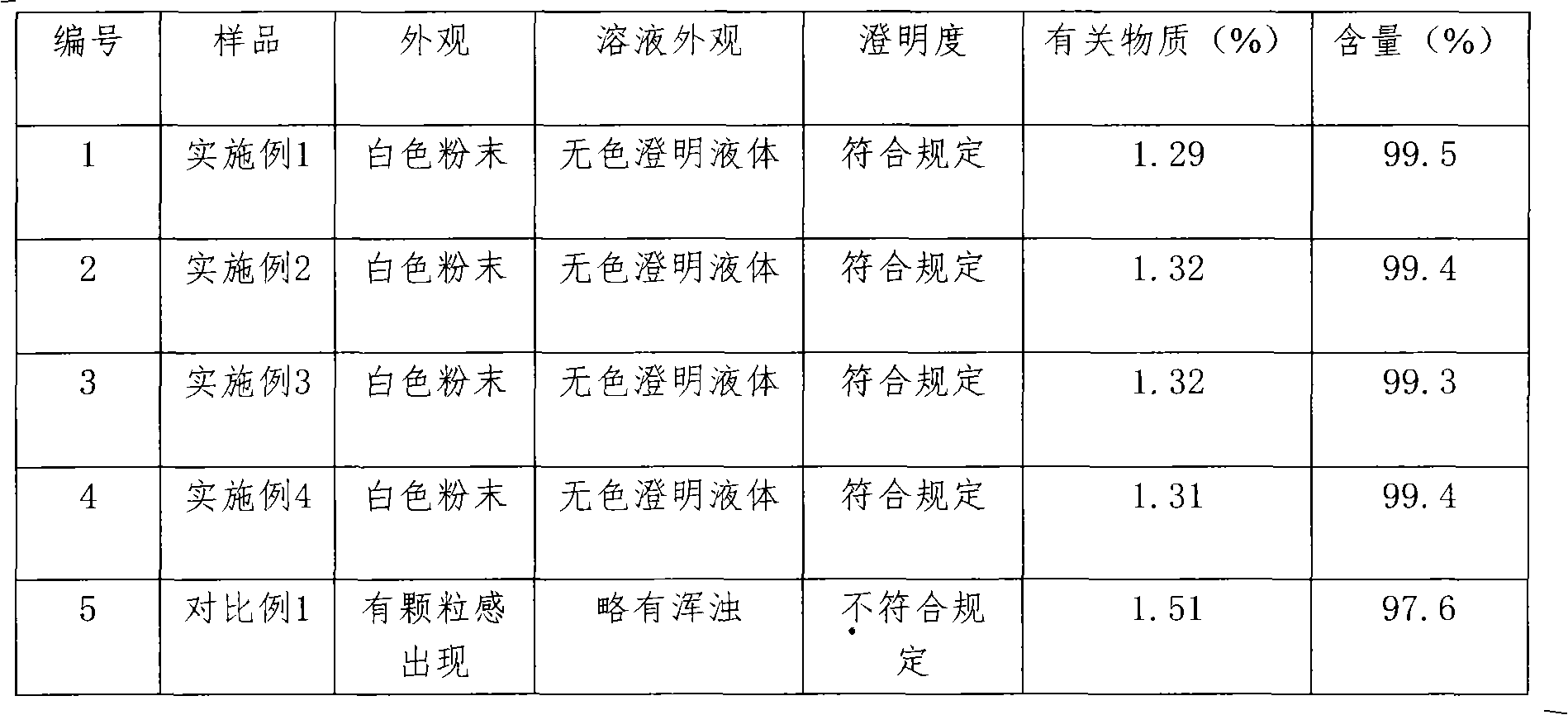 Adenosine triphosphate-coenzyme-insulin compound-containing pharmaceutical composition