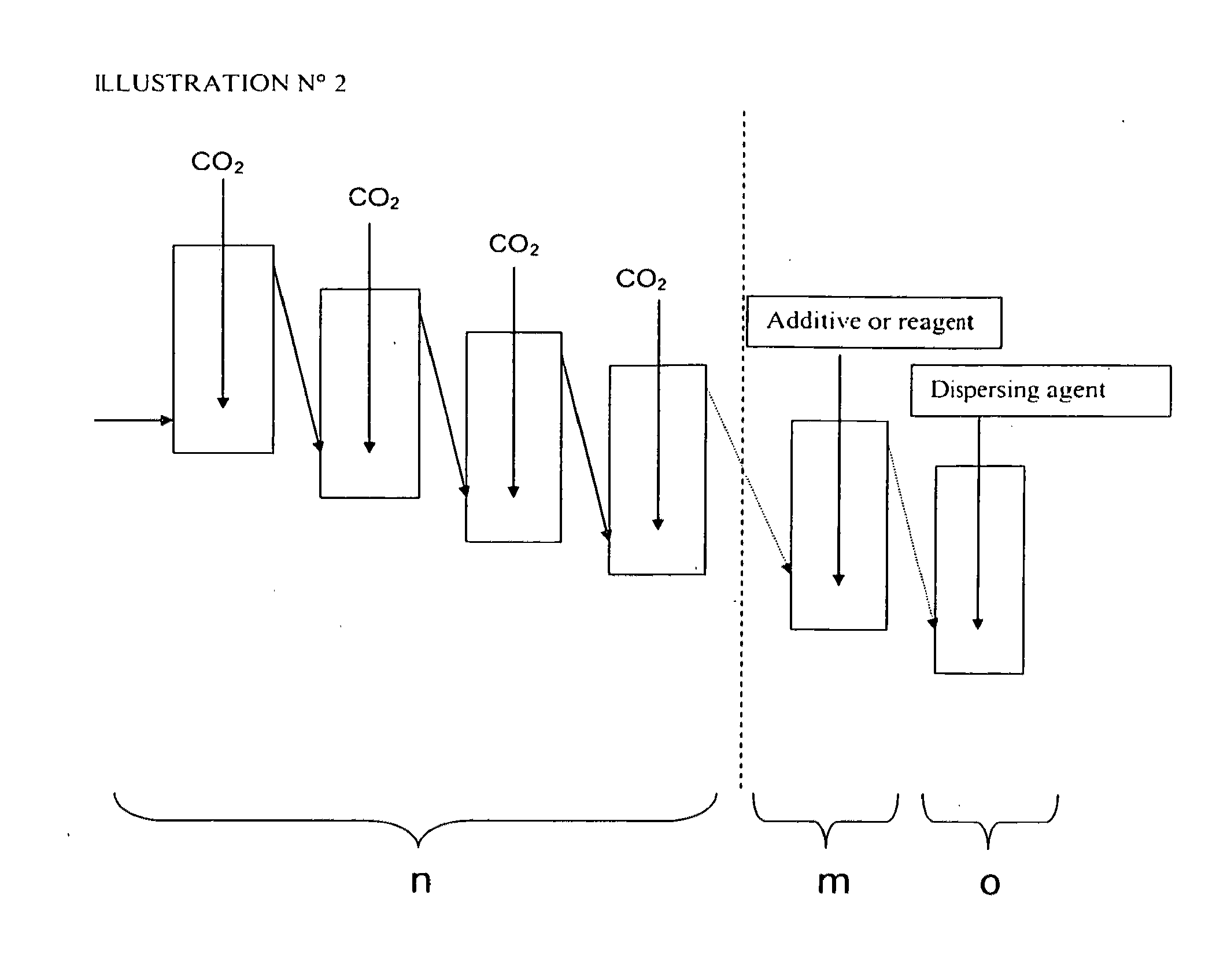 Different types of mineral matter containing carbonate with reduced fossil fuel carbon dioxide emission on breakdown, together with their synthesis process and their uses