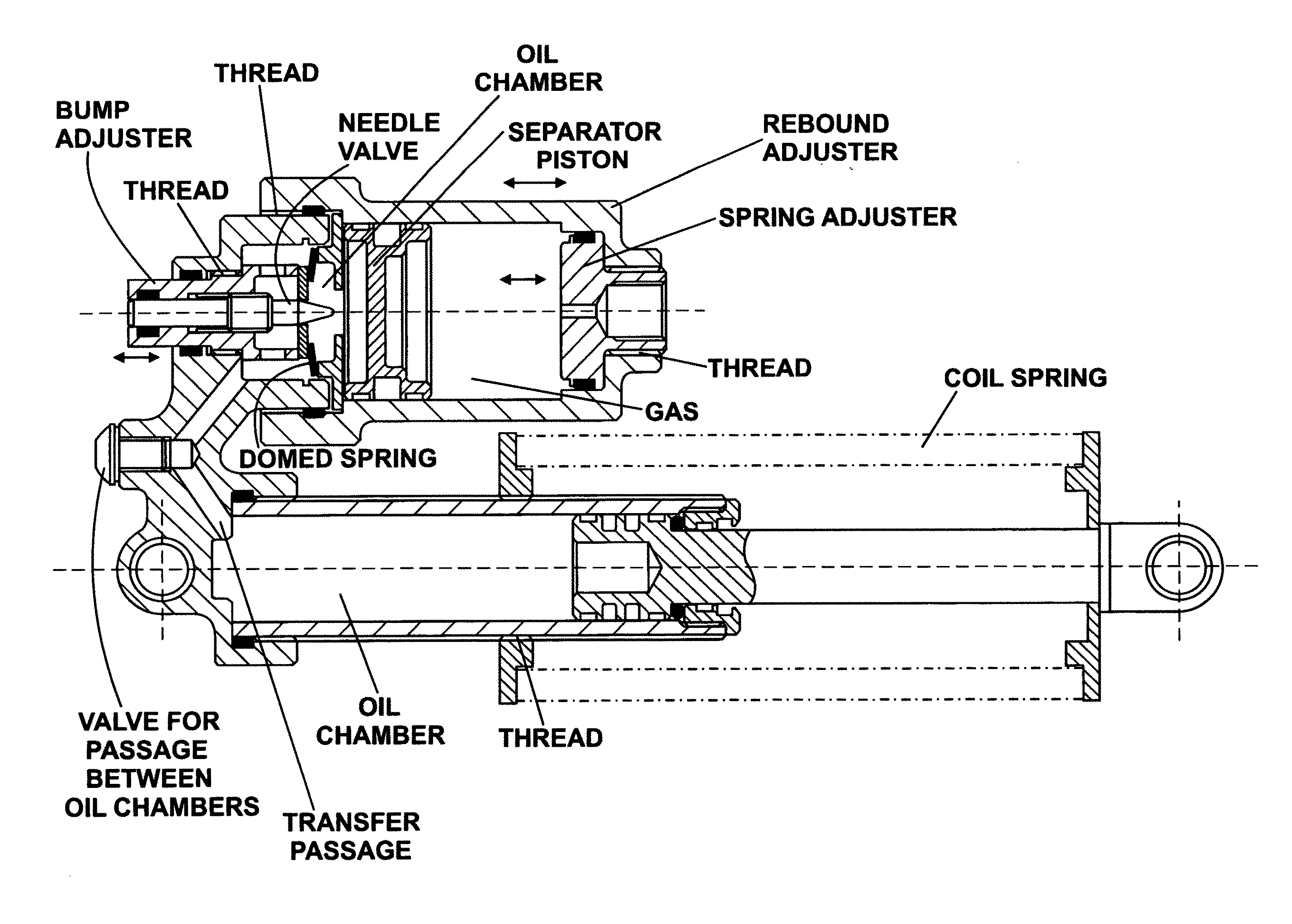 Suspension systems