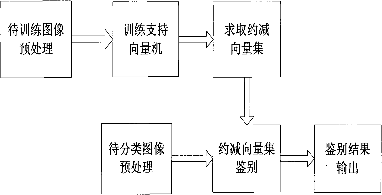 Human face detecting method based on sequence simplifying support vector