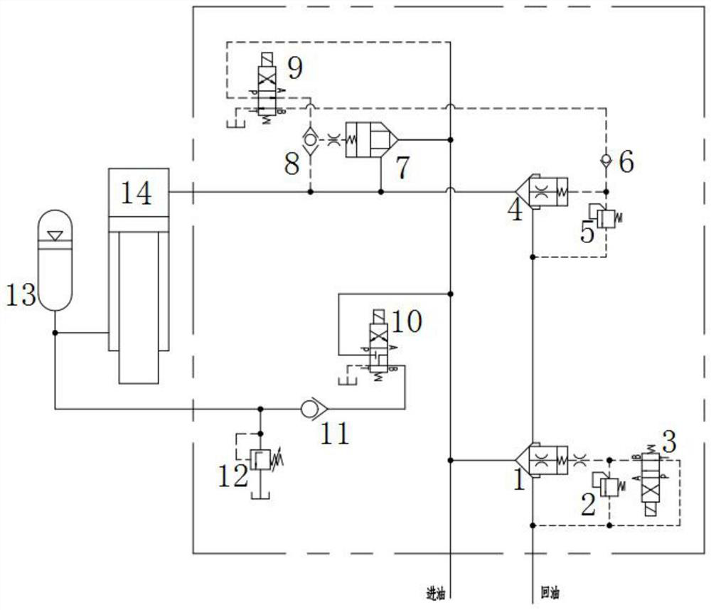 Two-way cartridge valve type rapid press hydraulic circuit