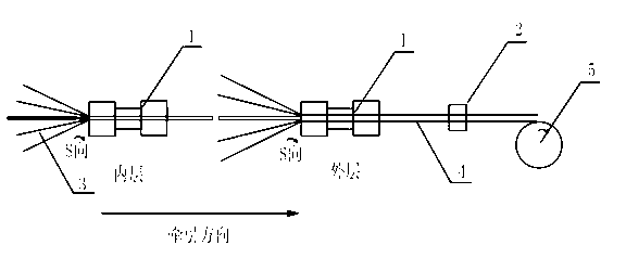 Aluminum or aluminum alloy conductor twisting and compressing process for cables