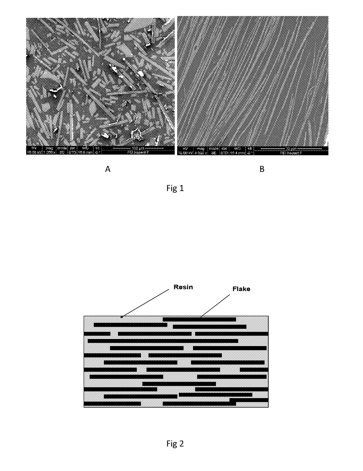 Dental Compositions