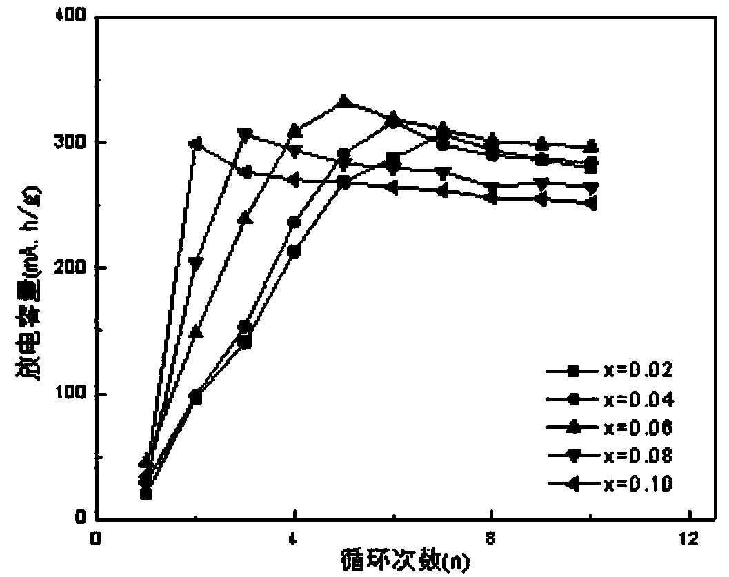 Vanadium-based hydrogen storage alloy as well as preparation method and application thereof