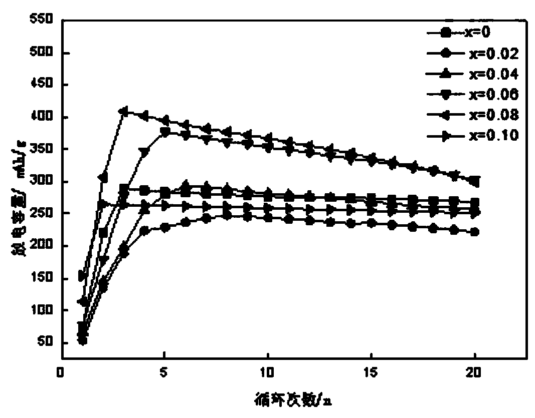 Vanadium-based hydrogen storage alloy as well as preparation method and application thereof