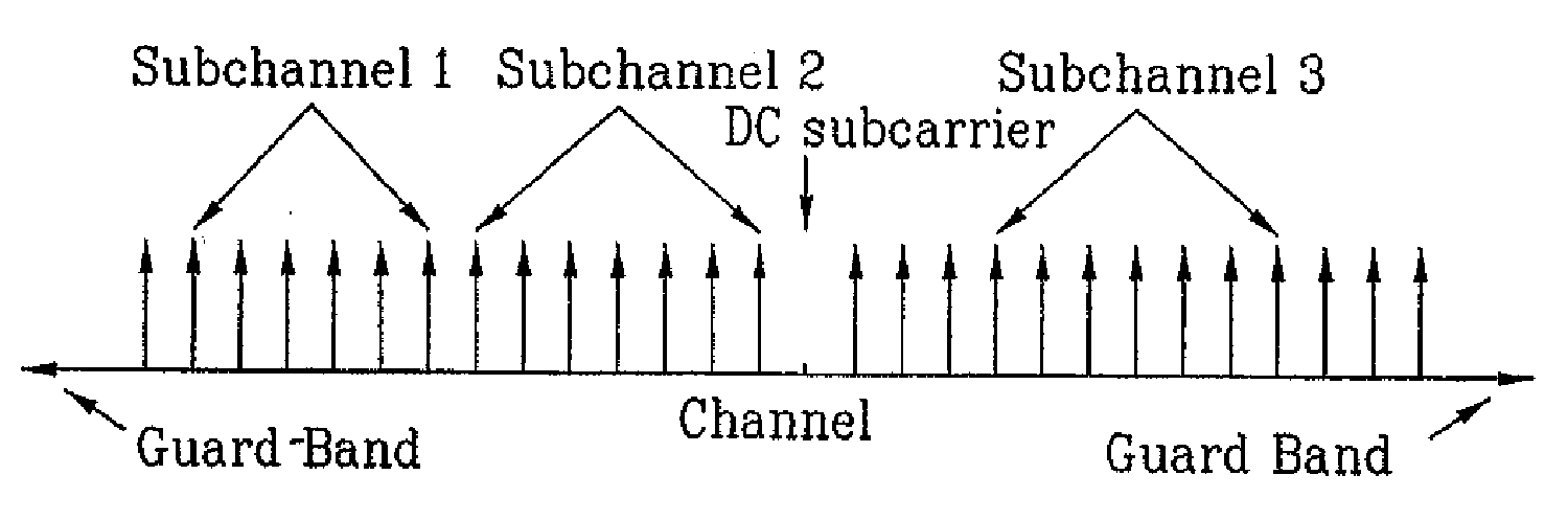 Method of Transmitting and Receiving Information of Allocating Uplink Region in Broadband Wireless Access