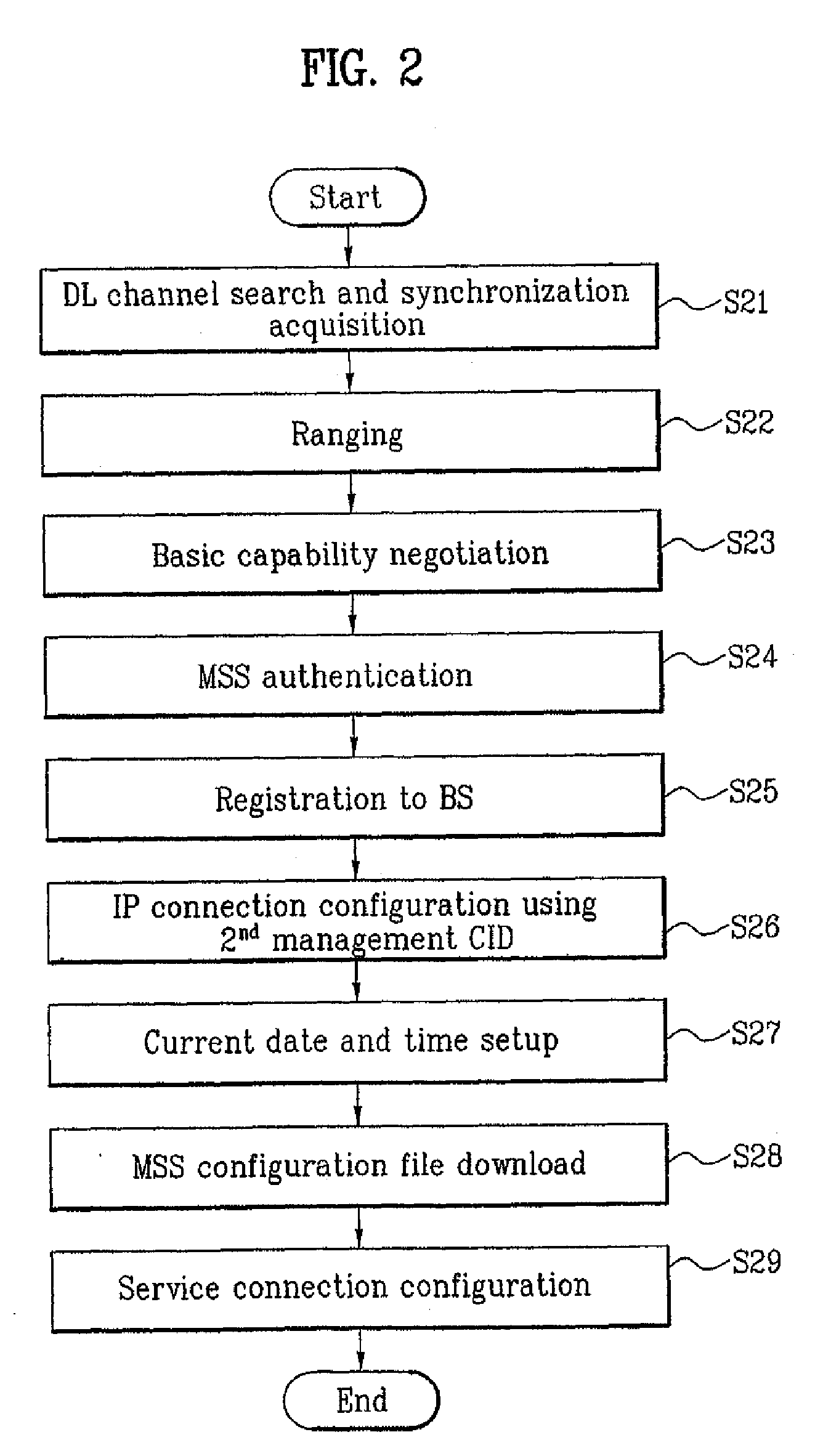 Method of Transmitting and Receiving Information of Allocating Uplink Region in Broadband Wireless Access