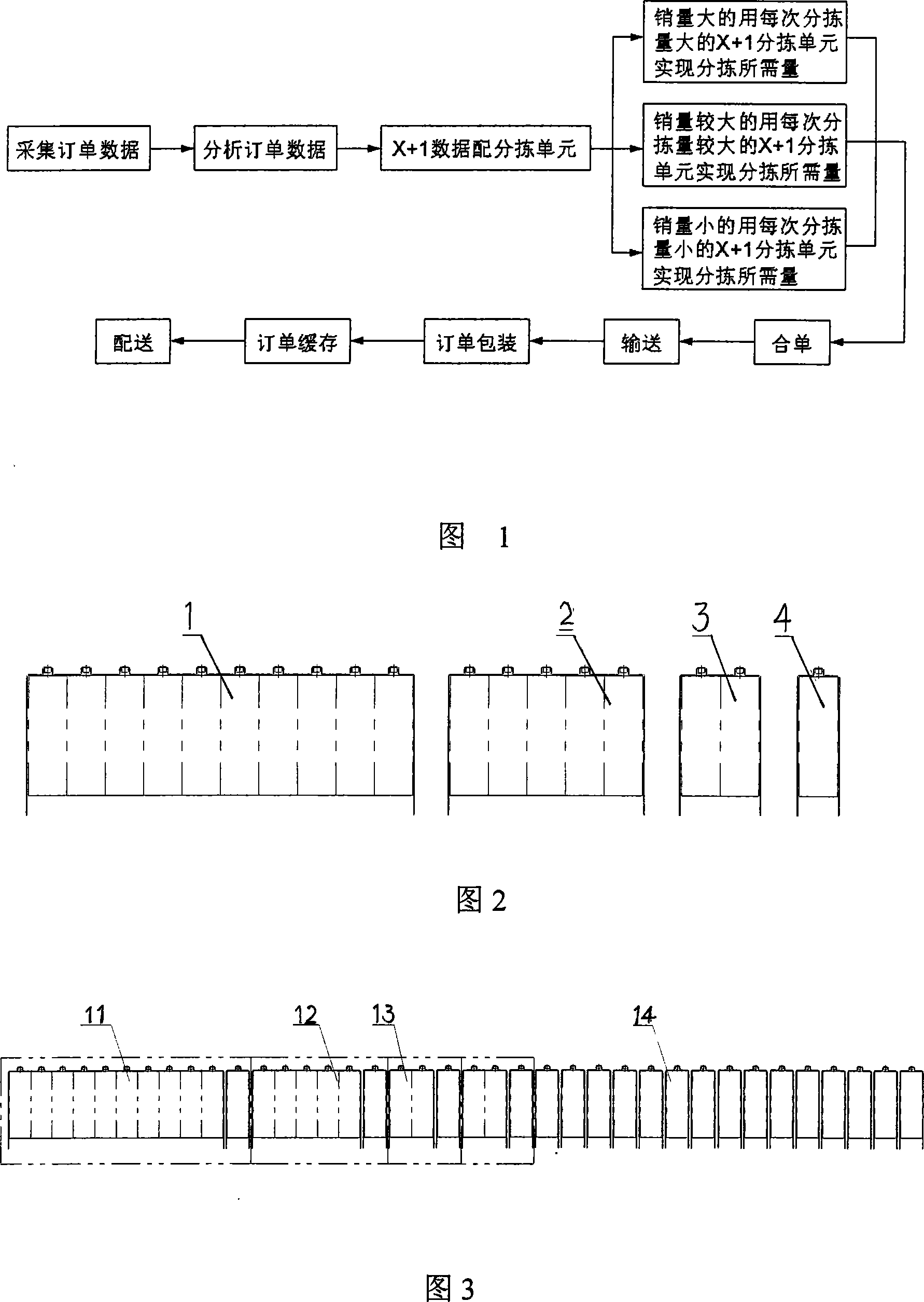 Dispensing order automated sorting, grouping and goods-distribution process