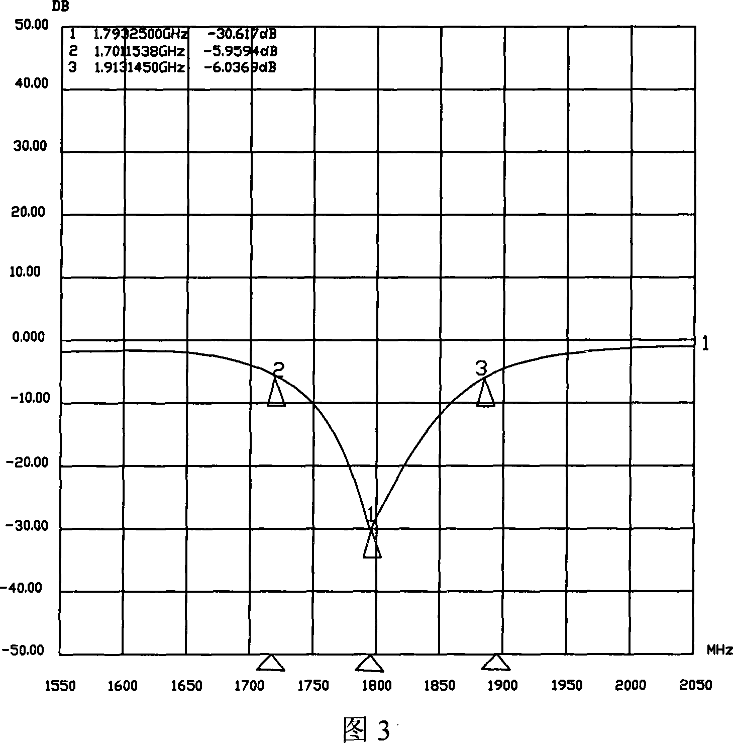 Testing device and method for testing radio equipment shell conductive performance