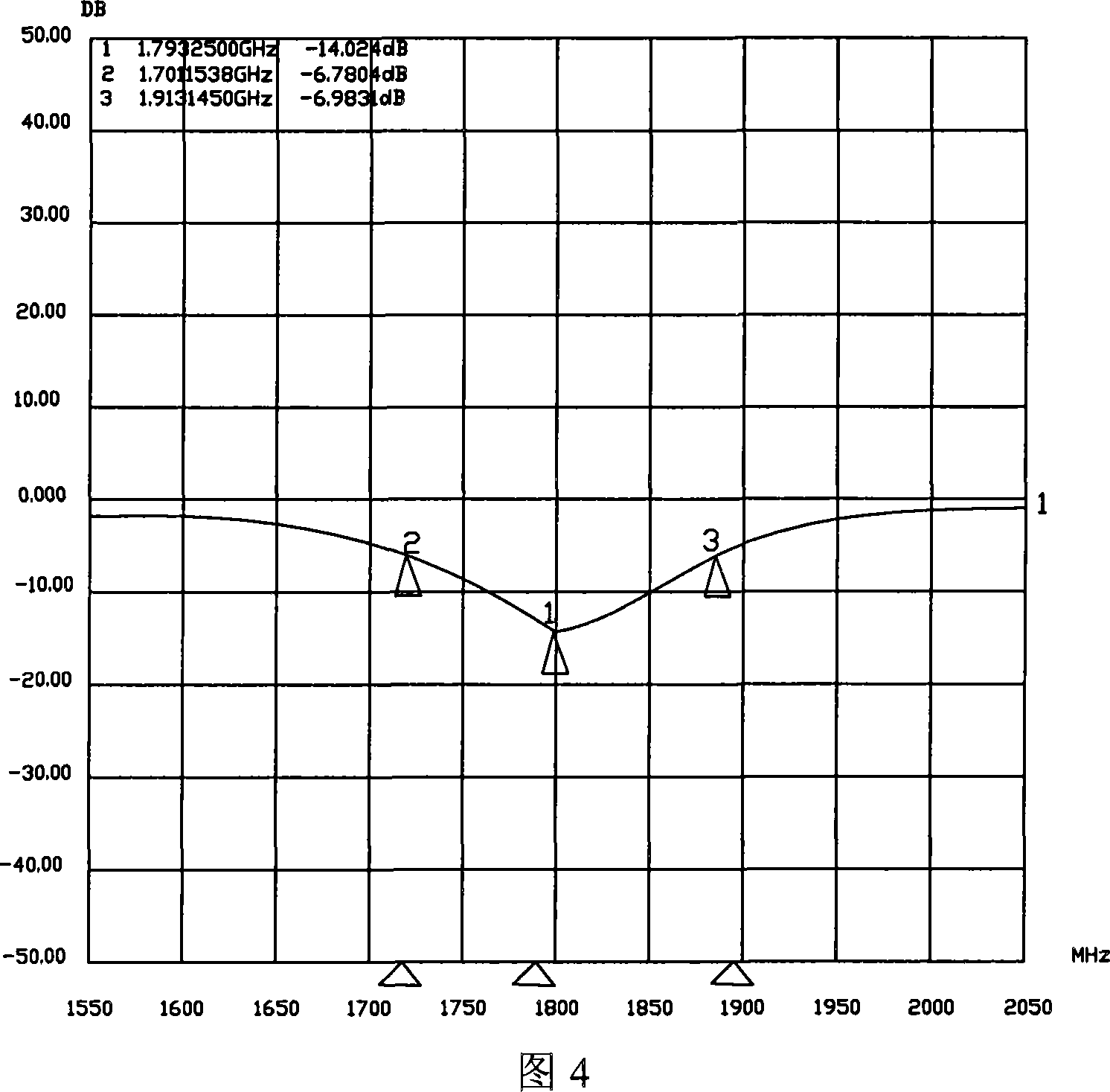 Testing device and method for testing radio equipment shell conductive performance