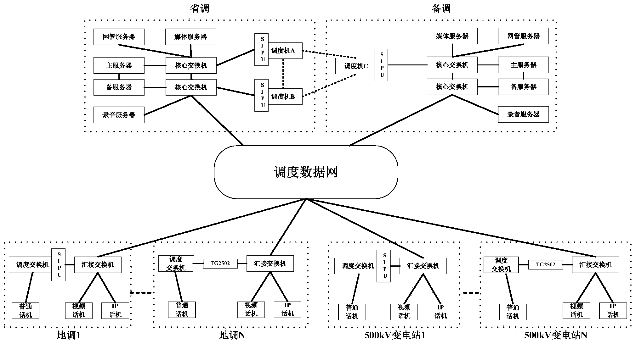 Power dispatching switching network structure