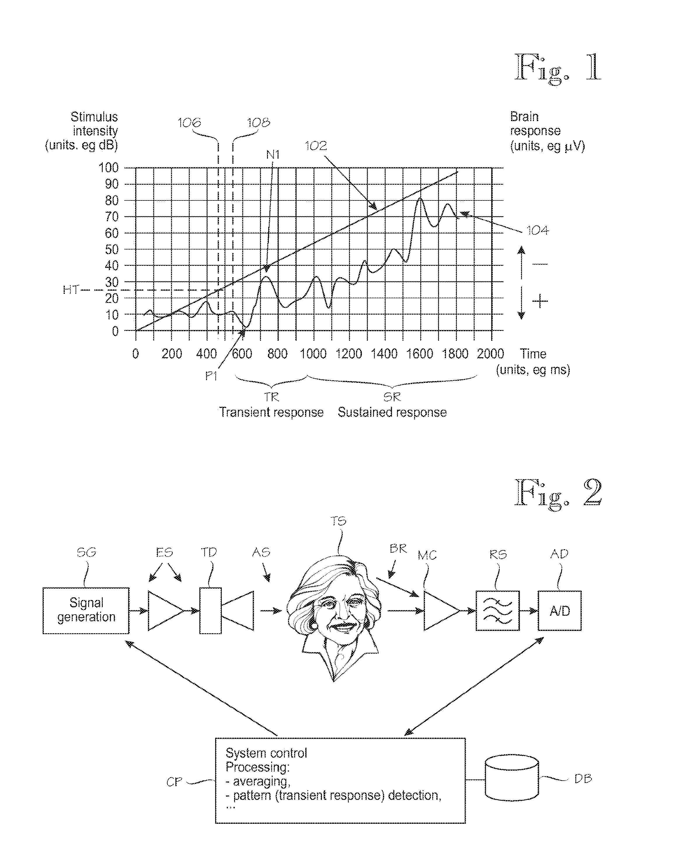 Techniques for determining hearing threshold