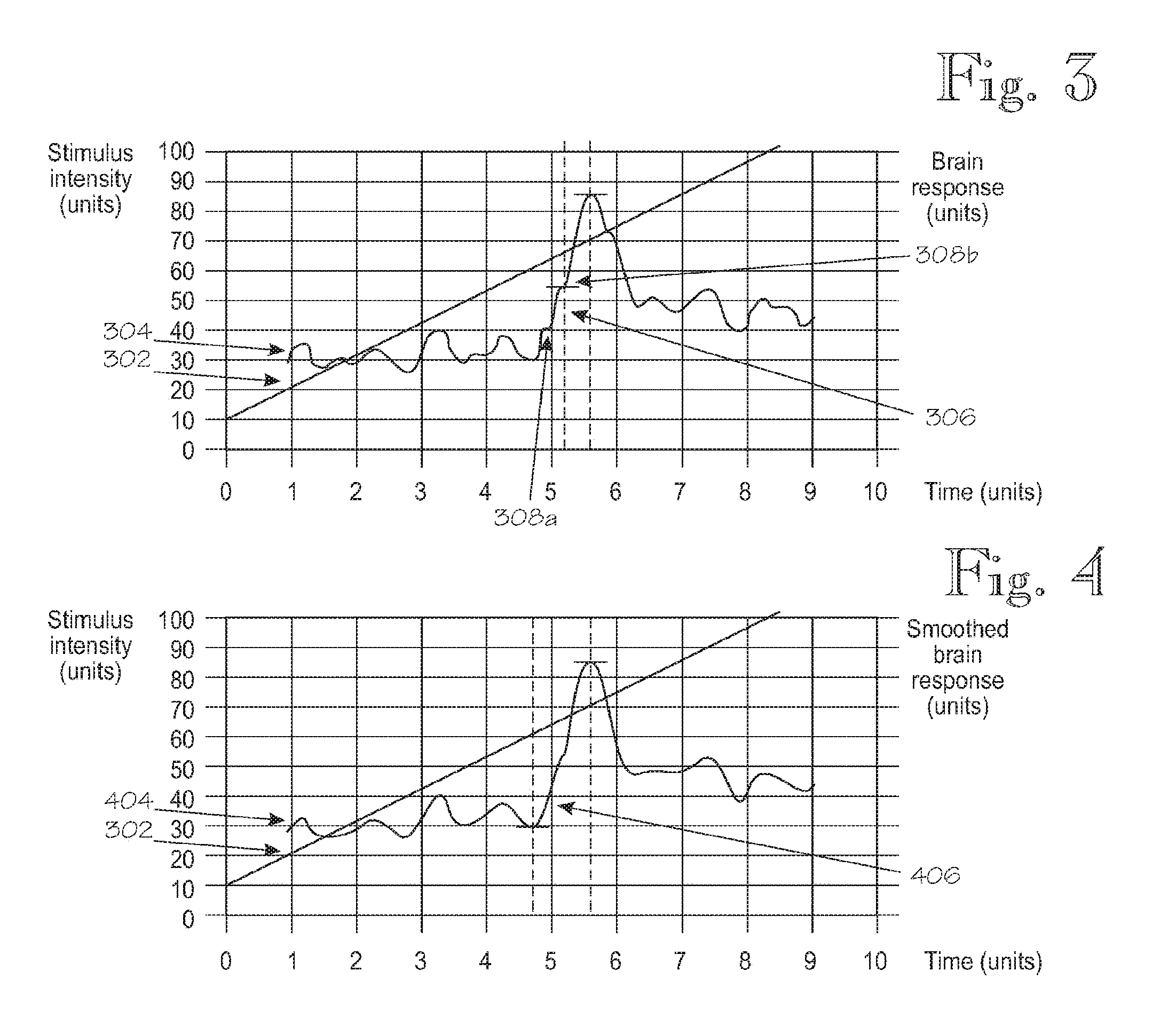 Techniques for determining hearing threshold