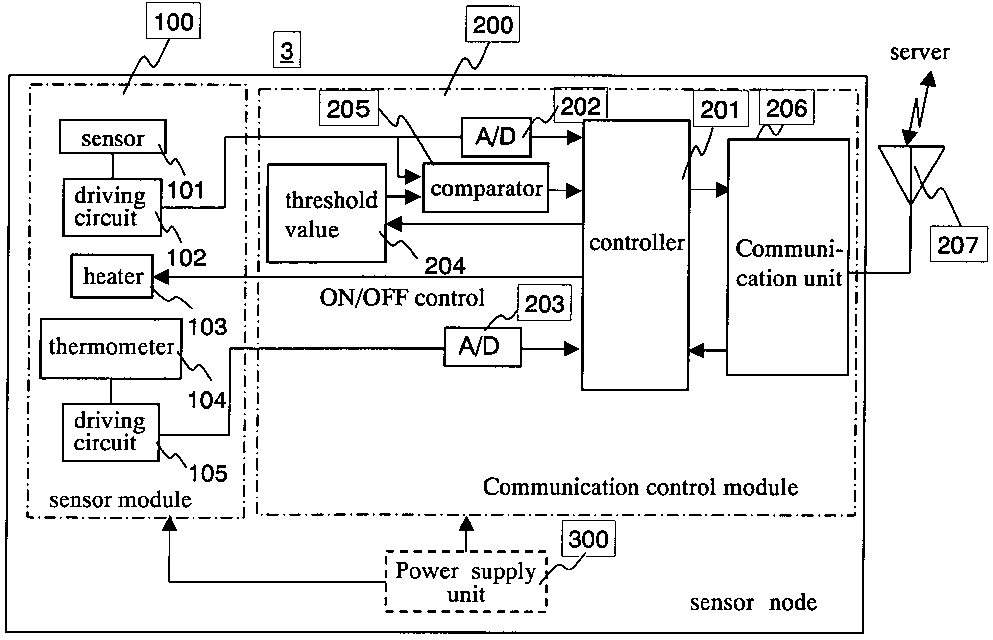 Gas detection system