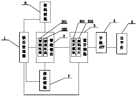 A passive intelligent lock cylinder system and its implementation method