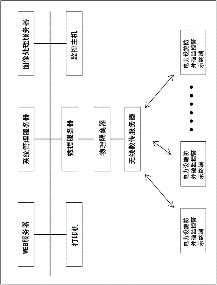 External-damage-preventing monitoring and managing system for electric power facilities