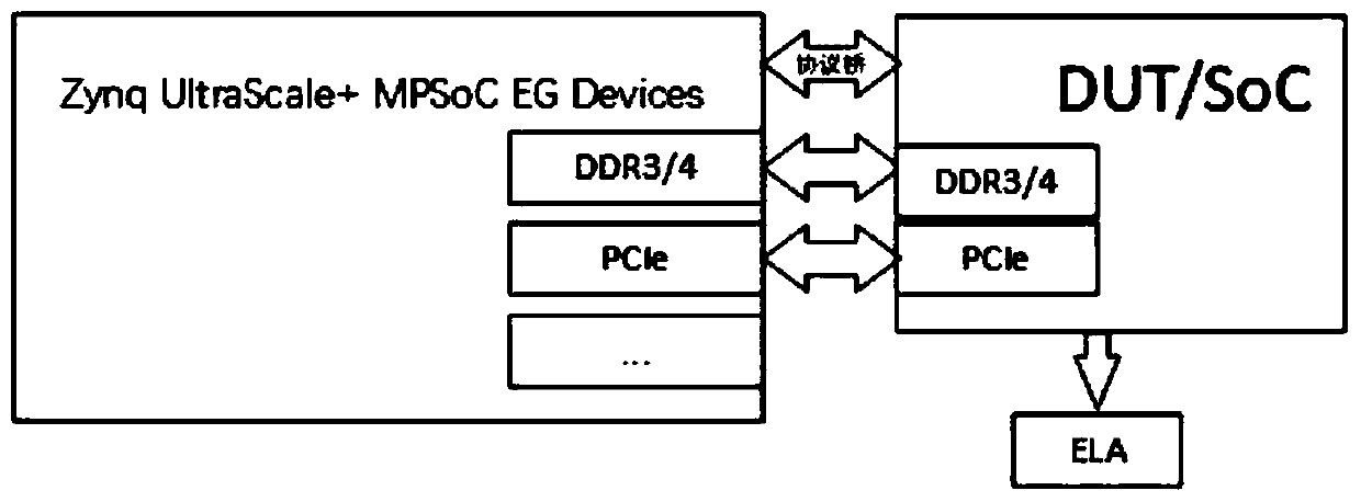 A verification system for improving digital circuit function verification efficiency