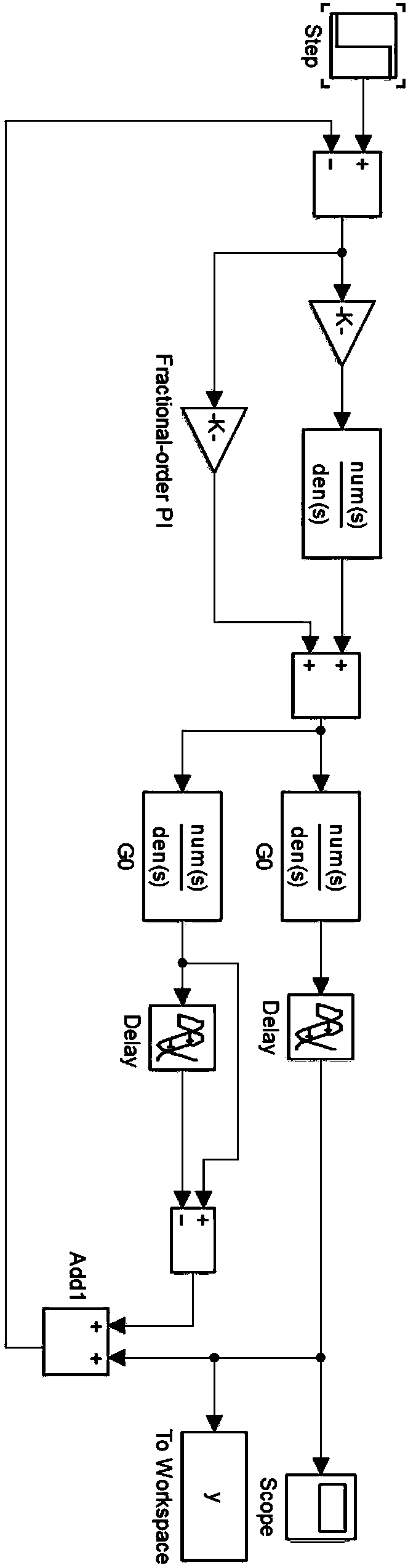 Predictive compensation fractional order PI control method aiming at fractional order time lag system